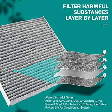 LOIOLFIL CF12157 Cabin Air Filter Replacement for Camry RAV4 Corolla RX350 Prius C-HR ES350 Avalon CX-9 ES300h RX450h