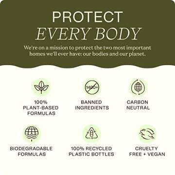 Daily Shampoo, Conditioner & BodyWash Bundle