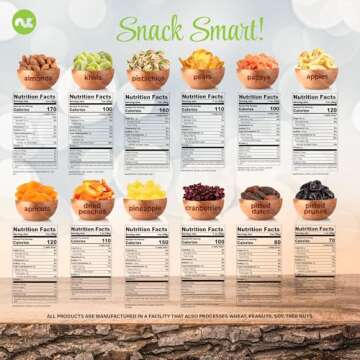 NUT CRAVINGS Gourmet Collection - Elegant Gift Basket