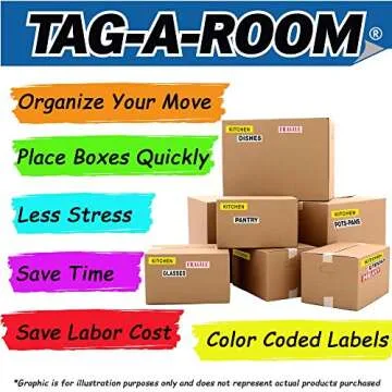Color Coded Moving Labels for Boxes 800 Count Set