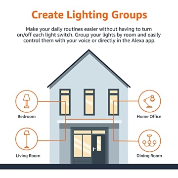 Amazon Basics Smart LED Light Bulb, Color Changing, Alexa Compatible