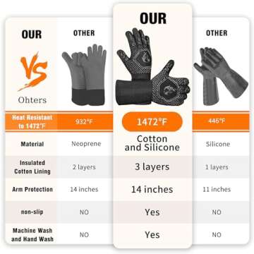 HAMITOR BBQ Grill Gloves Heat Resistant: 1472℉ High Temp Resistance Fireproof Glove for Grilling S...