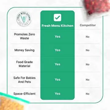 Reusable Snack Bags, Extra Thick, Gallon Size Freezer Bags, Food Storage Bags with Airtight Zipper Seal, Transparent, Ideal for Fridge and Kitchen Storage, Pack of 3 - Fresh Menu Kitchen