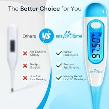 Easy@Home Digital Basal Thermometer with Blue Backlight LCD Display, 1/100th Degree High Precision and Memory Recall, NOT Bluetooth Enabled, Upgraded EBT-100B(Blue)
