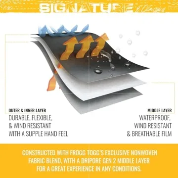 FROGG TOGGS Men's Classic Pro Action Rain Jacket