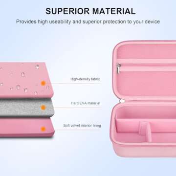 Elonbo Carrying Case for Sony ZV-1 / ZV-1F / ZV-1 II Vlog Digital Camera, Bluetooth Grip Vlogger Accessory Kit for Vlogging YouTube Live Video Streaming 4K Camera Travel Storage Cover Bag, Pink