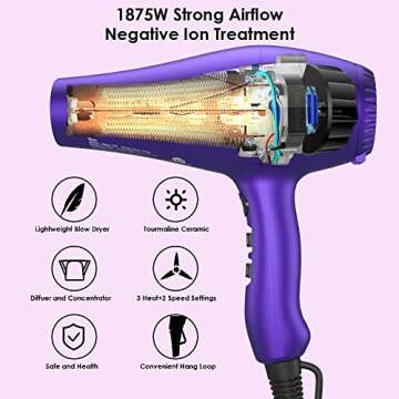 Wazor 3rd Generation Lightweight Low Noise Hair Dryer,(1875W Tourmaline Ceramic Negative Ionic Blow ...