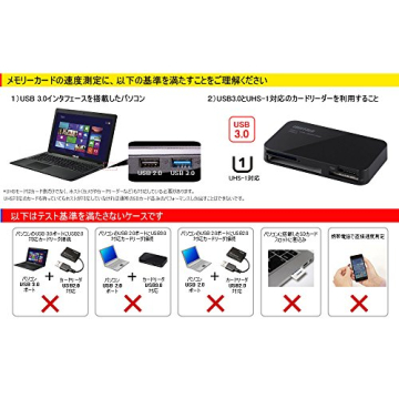 SanDisk Extreme PRO 128GB UHS-I/U3 SD Card - Fast & Durable