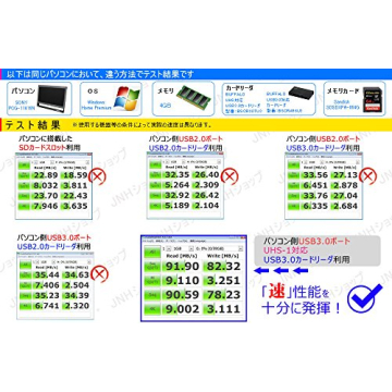 SanDisk Extreme PRO 128GB UHS-I/U3 SD Card - Fast & Durable