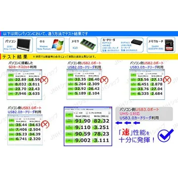 SanDisk Extreme PRO 128GB UHS-I/U3 SD Card - Fast & Durable