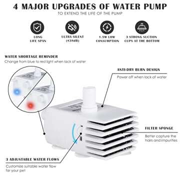 Cat Water Fountain, 101oz/3L Pet Drinking Fountain for Cats Dogs Inside Ultra Quiet Automatic Water Fountain Dispenser, Smart Pump with LED Light, Cat Fountains with 2 Filters, 3 Water Flow Settings