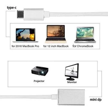chenyang USB-C USB 3.1 Type C to Mini DisplayPort DP 1080p HDTV Adapter Cable with Gold Aluminium Case for 2015 New 12 Inch