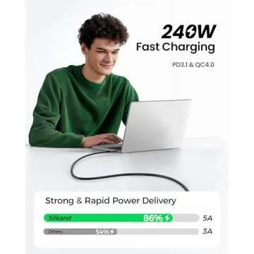 Silkland USB 4 Cable - 40Gbps Data & 240W Fast Charging