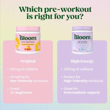 Bloom Nutrition High Energy Pre Workout Powder, Amino Energy with Beta Alanine, Ginseng & L Tyrosine, Natural Caffeine Powder from Green Tea Extract, Sugar Free & Keto Drink Mix (Bahama Mama)