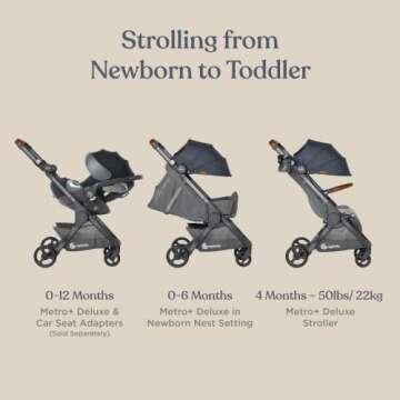 Ergobaby Metro+ Deluxe Compact Baby Stroller, Lightweight Umbrella Stroller Folds Down for Overhead ...