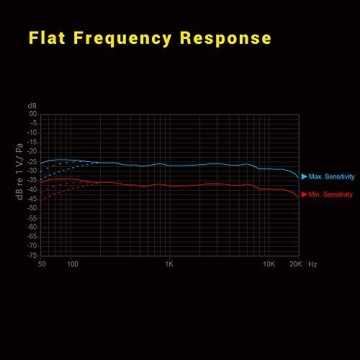 Deity V-Mic D3 Pro Location Kit for Superior Audio