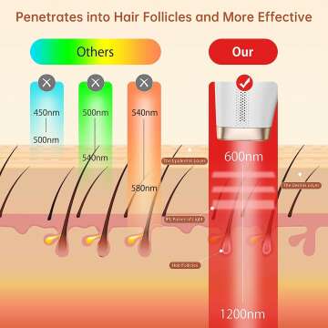 Painless At Home IPL Hair Removal Device for Women
