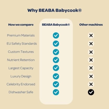 BEABA Babycook Neo Baby Food Maker for Healthy Meals