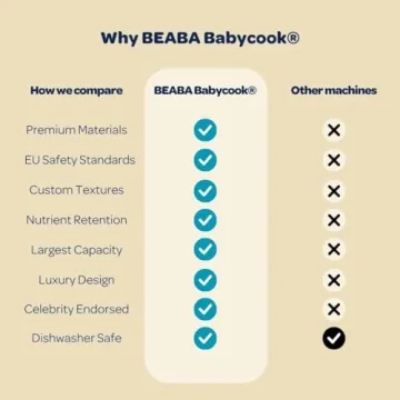 BEABA Babycook Neo Baby Food Maker for Healthy Meals