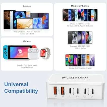 100W USB C Fast Charger with 5ft Cord for All Devices