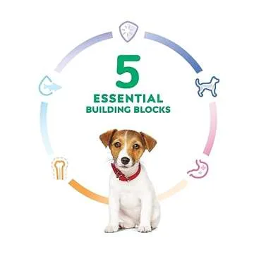 Hill's Science Diet Puppy Food, Small Bites, Chicken Flavor