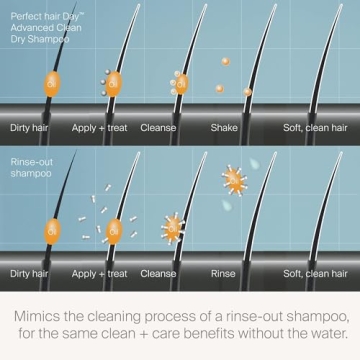 Living Proof Dry Shampoo for Clean, Refreshing Hair