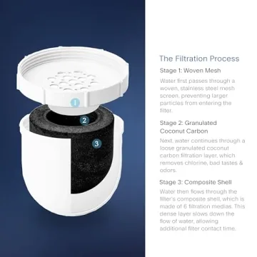 Clearly Filtered Water Pitcher for Ultimate Healthy Hydration