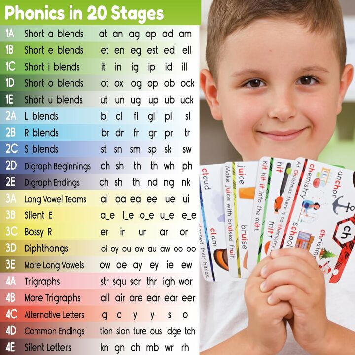 Phonics Flash Cards - 20 Stages to Reading Success