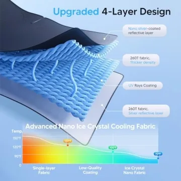 Custom Fit KUST Sun Shade for Honda Civic 2022-2026