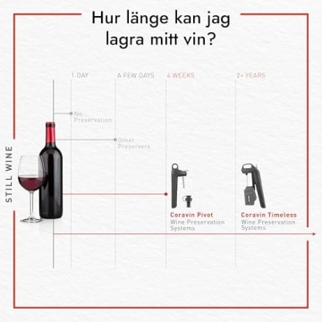 Coravin Timeless Six Plus Wine Preservation System