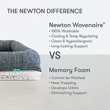 Newton Orthopedic Pet Bed - Ultimate Washable Dog Bed for All Sizes