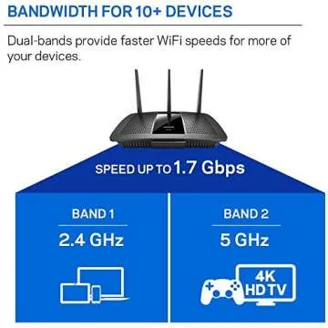 Linksys EA7300 Max-Stream: AC1750 Dual-Band Wi-Fi Router, Gigabit Ethernet Ports, 1,500 square-foot Range, 10 Devices, MU-MIMO (Black)