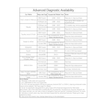 Veepeak OBDCheck BLE+ Bluetooth 4.0 OBD II Scanner Wireless Car Diagnostic Scan Tool Check Engine Code Reader for iOS & Android