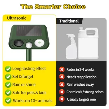 Solar Ultrasonic Animal Repellent - Humane Repellent for Wildlife