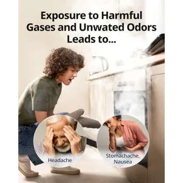 Coway Airmega AP-1512HH Replacement Filter Pack for Fresh Air