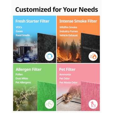 Coway Airmega AP-1512HH Replacement Filter Pack for Fresh Air