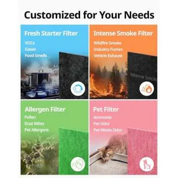 Coway Airmega AP-1512HH Replacement Filter Pack for Fresh Air