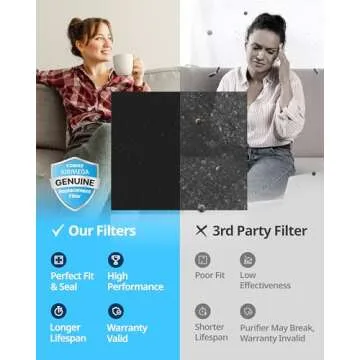 Coway Airmega AP-1512HH Replacement Filter Pack for Fresh Air