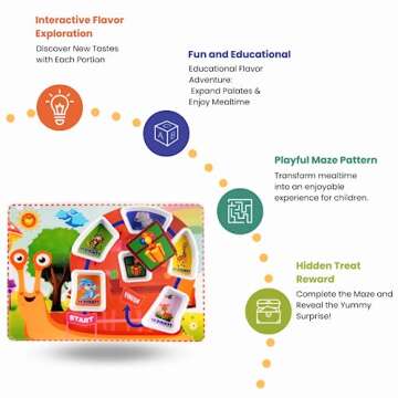 K'ONIJO Kids Divided Plate. Fun Game Tray With 5 Food Portions & 1 Extra for Surprise. Compatible With Picky Eater Toddler. Eat, Play, Win (Joy)