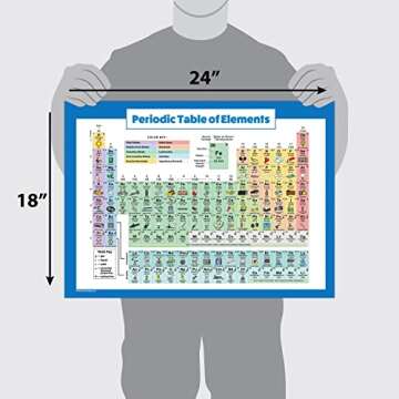 Periodic Table of Elements Poster For Kids - LAMINATED - Science & Chemistry Chart for Classroom - (...