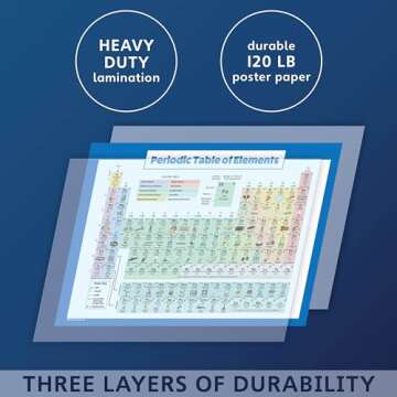 Periodic Table of Elements Poster For Kids - LAMINATED - Science & Chemistry Chart for Classroom - (18 x 24)