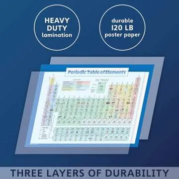 Periodic Table of Elements Poster For Kids - LAMINATED - Science & Chemistry Chart for Classroom - (18 x 24)