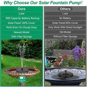 GAIZERL Solar Water Fountain with 7 Nozzles & Battery Backup