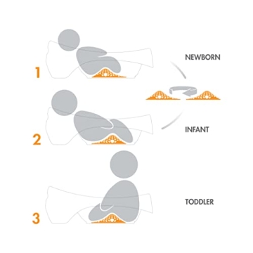 Boon Soak 3 Stage Baby Bathtub with Temp Gauge