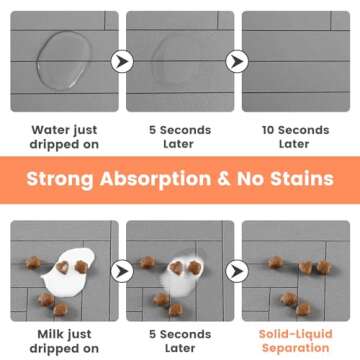 Premium Absorbent Pet Feeding Mat for Dogs and Cats - Quick-Dry Waterproof Rubber Backing (12"x20", ...
