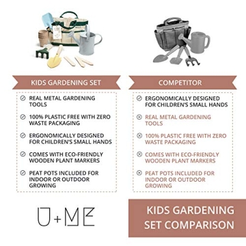 Montessori Kids Outdoor Gardening Tools Set - Eco Friendly