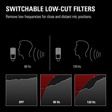 Elgato Wave XLR Audio Interface for Streaming & Recording