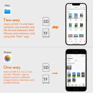WQK SD Card Reader for iPhone, Memory Card Veiwer Support SD Card and TF Card Micro SD Card, USB Camera Adapter for Lightning Devices Compatible with iPhone 13 12 11 and More