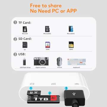 WQK SD Card Reader for iPhone, Memory Card Veiwer Support SD Card and TF Card Micro SD Card, USB Camera Adapter for Lightning Devices Compatible with iPhone 13 12 11 and More