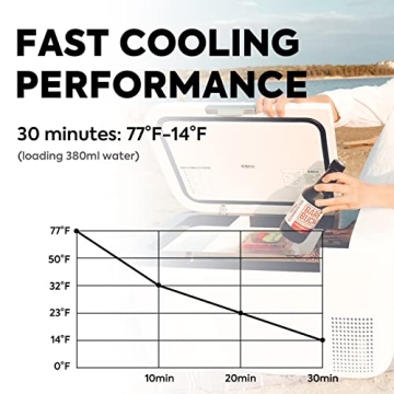 Portable ICECO GO20 Refrigerator for Home and Travel